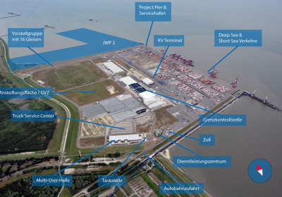 Luftbildmontage des Jade-Weser-Ports. Die verschiedenen Bereiche sind mit Pfeilen und Texten illustriert.